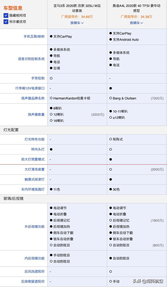 a4,新宝马3系和新奥迪A4怎么选？