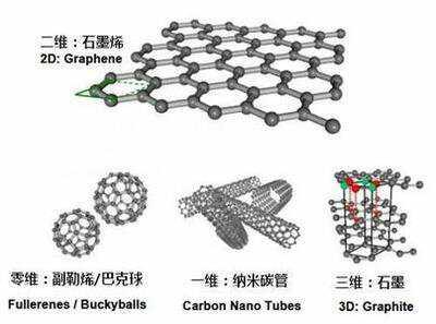 世界上最硬的物质,世界上比钻石还硬的物质有哪些？