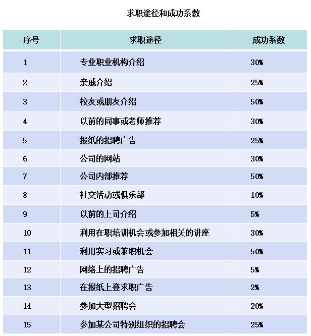 boss招聘官网,boss直聘上面怎么招人？