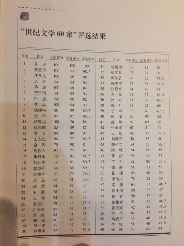 网络作家排名,网络小说作家前10名有哪些？