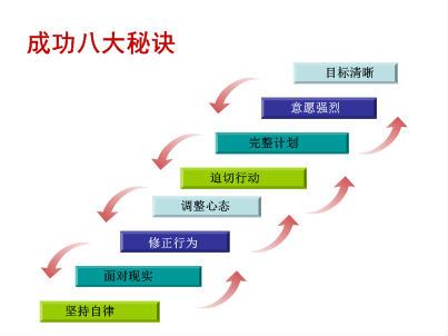 秘诀,成功人生的终极秘诀是什么？