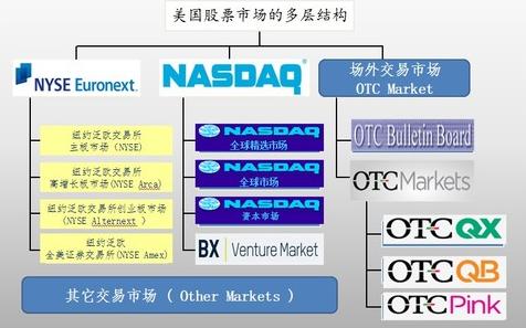 otc什么意思啊,股市中的OTC是什么意思？