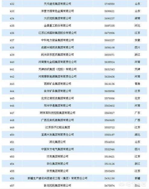 快手官方一天挣几亿,快手最红主播月收入大概多少？