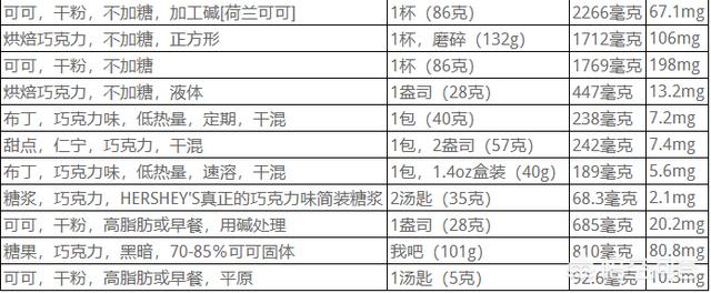 狗能吃巧克力吗,为什么猫和狗不能吃巧克力？