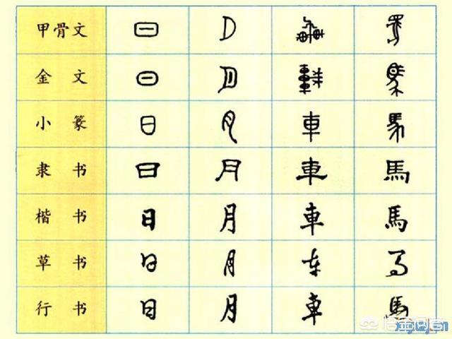 字是谁发明的,文字是怎样被人们发明的？