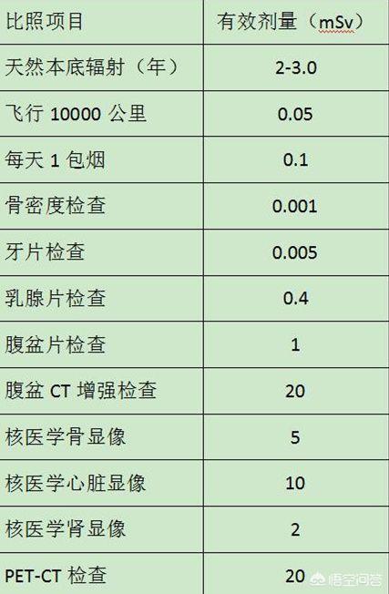 ct检查注意事项,做CT后有哪些需要注意的问题？