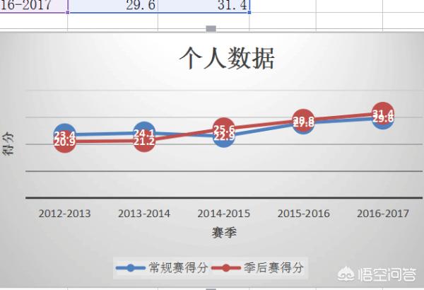 excel怎么画折线图,excel怎样插入折线图？