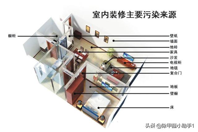 去除甲醛最好的方法,怎样除甲醛才是最有效的？