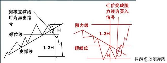 别墅靠海,炒股是看消息还是看技术呢？