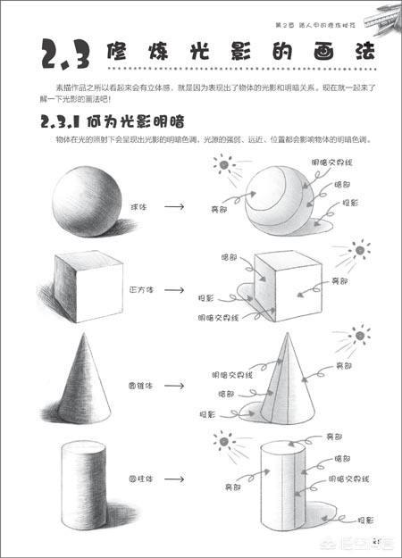 学习画画,学习画画从什么地方开始？