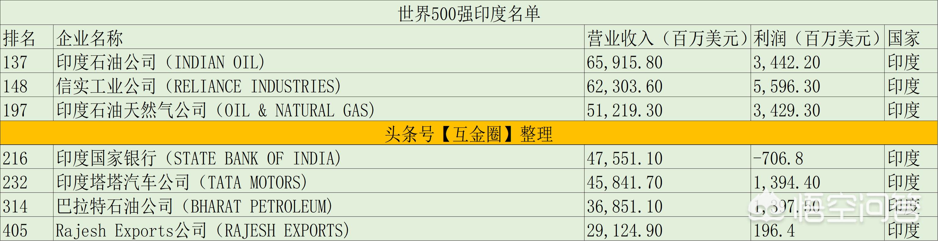 印度品牌汽车,印度有哪些著名汽车品牌？