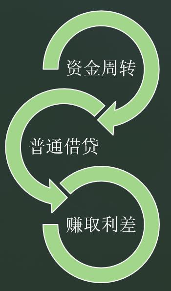 保险单可以申请贷款吗,什么样的险种可以做保单贷？