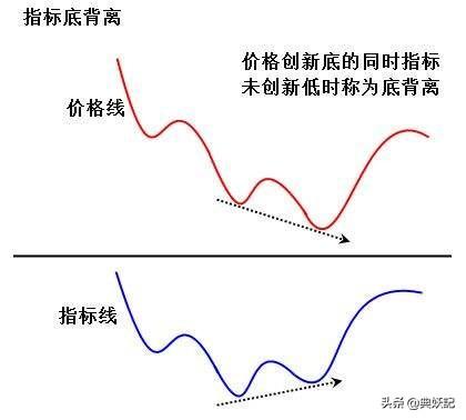 底是什么结构,如何理解股票中的底是走出来的？