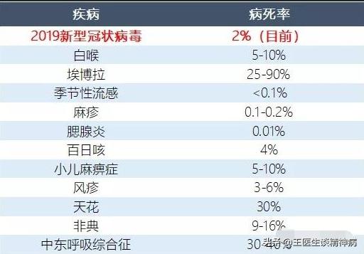 sars属于什么病毒,新冠肺炎和非典有什么区别？