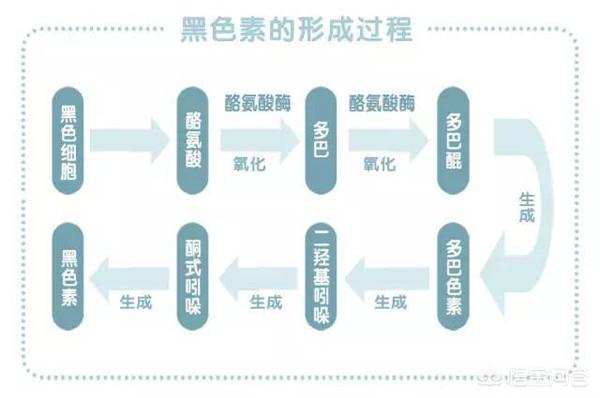 盐水洗脸有什么好处,用淡盐水洗脸有美白作用吗？