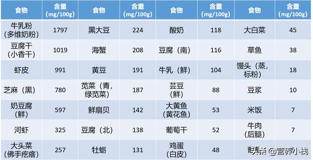 补铁的食物有哪些,哪些常见的食物可以补铁？