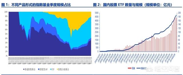 什么基金最好,2020年最好的基金组合？