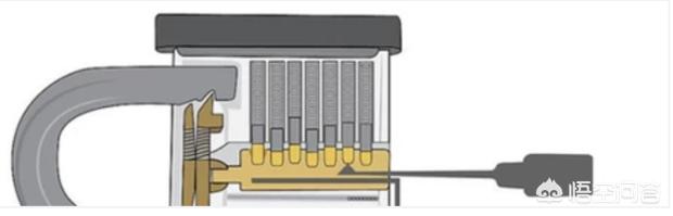 如何撬锁,如何开锁技巧? 有图解吗？