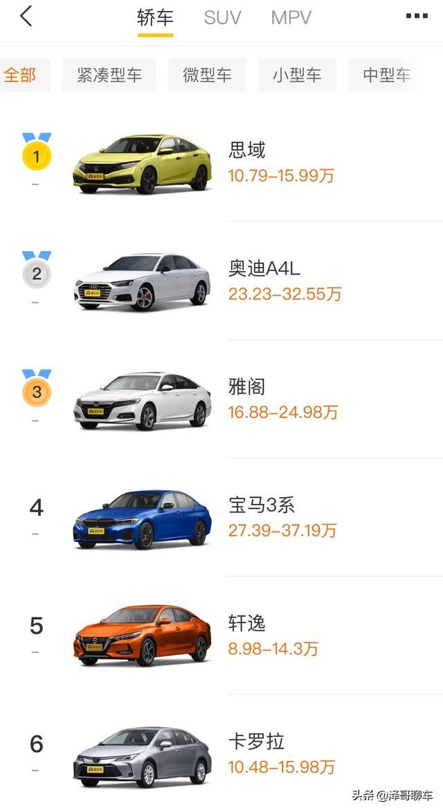 smartqq,怎么区分A、B、C级车？