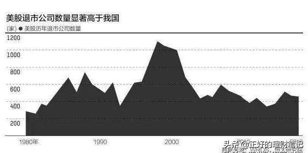 基金与股票的区别,买股票和买基金有什么不同？