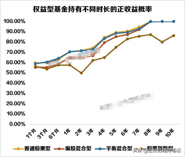 基金与股票的区别,买股票和买基金有什么不同？