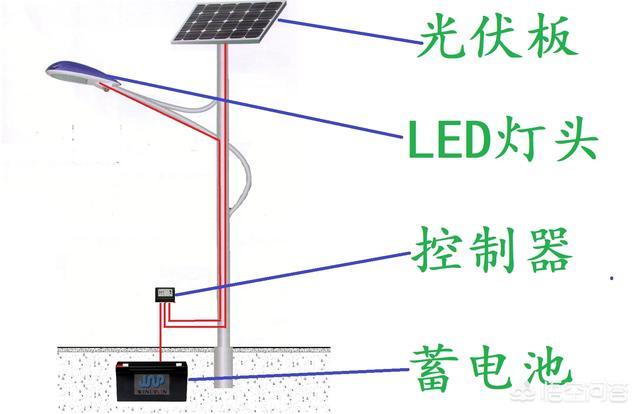 路灯开关,太阳能led路灯如何控制开关？