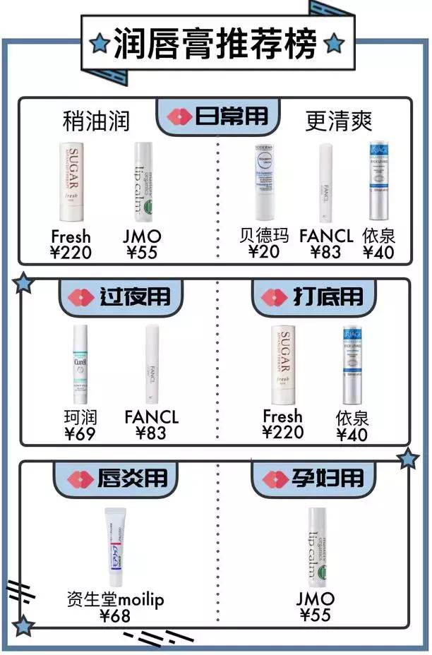 什么牌子唇膏好用,大家冬季都用什么品牌的唇膏呢？