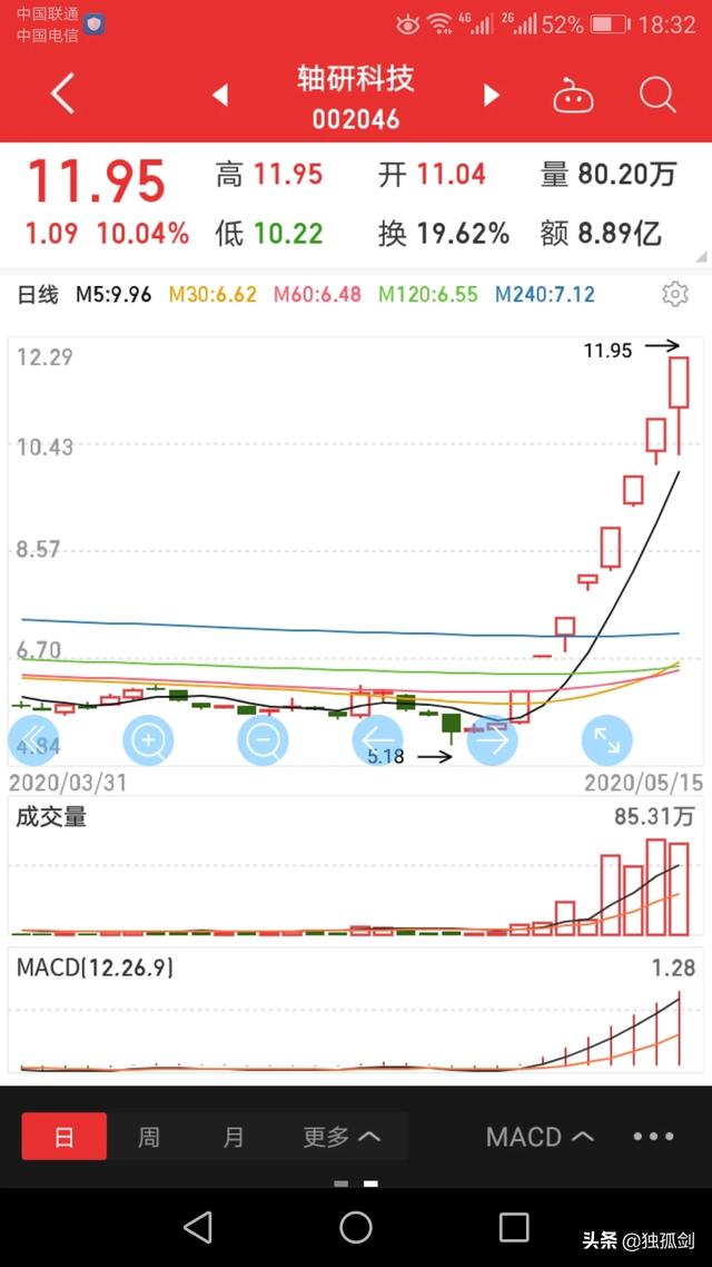 购买股票手续费,炒股的手续费，税费是多少？