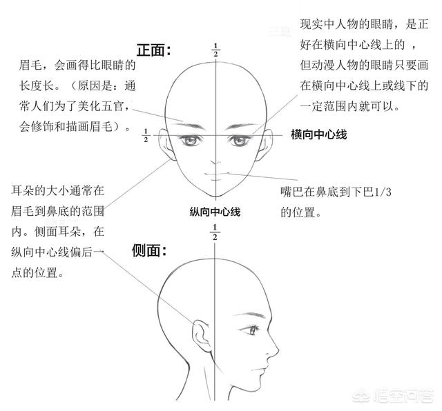 画画动漫人物,画动漫人物眼睛时，怎么画对称？