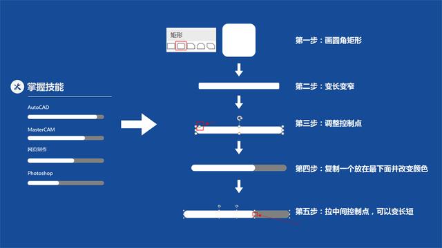 简历怎么弄,如何用PPT做高大上的简历？