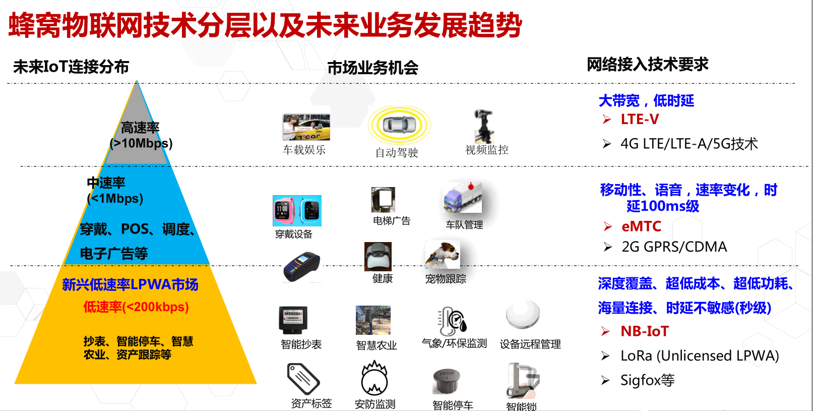 nb,什么是NB-IoT和3gpp？