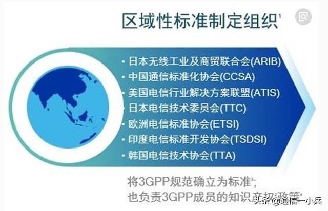 nb,什么是NB-IoT和3gpp？