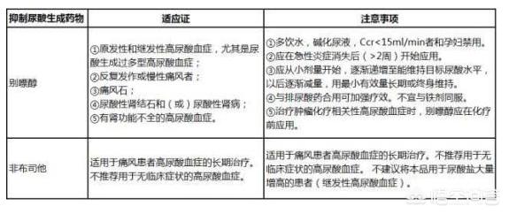 世界上治痛风最好的药,痛风的症状以及如何治疗？