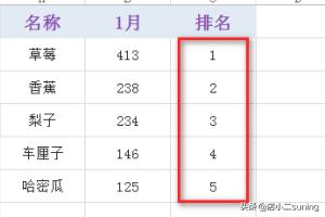 excel怎么排名,excel怎么快速计算排名？