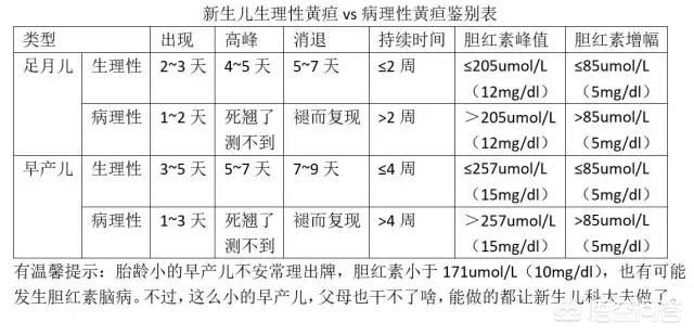 黄疸多少需要照蓝光,黄疸值高的宝贝必须照蓝光吗？