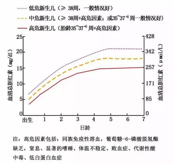 黄疸多少需要照蓝光,黄疸多少要进暖箱照蓝光？