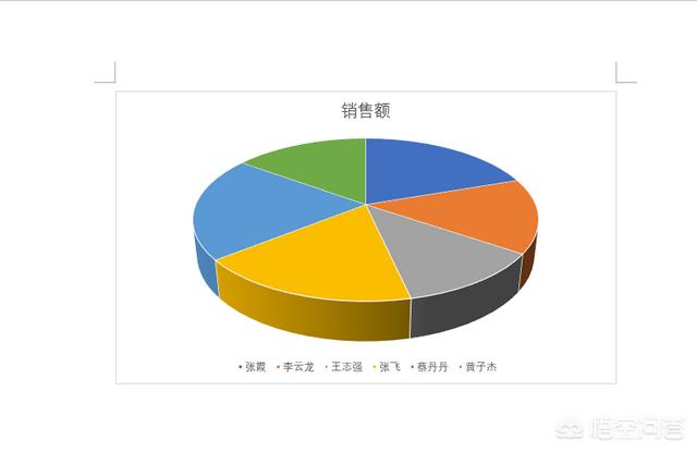 word文档怎么做,如何用Word制作饼状图？