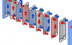 板式换热器的作用原理