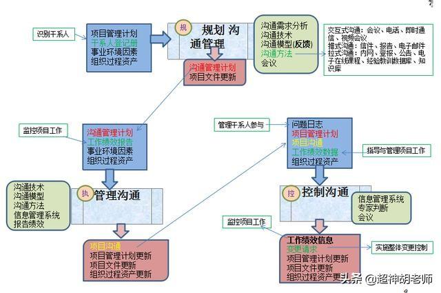 pmp是什么,pmp是什么的缩写是什么？