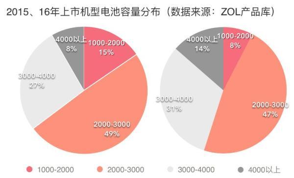 王者荣耀改屏幕比例,王者荣耀用多大的屏幕玩最好？