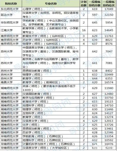 如何报志愿,立志当老师，该如何报志愿？