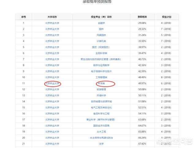 如何报志愿,高考分数下来，该如何填报志愿？