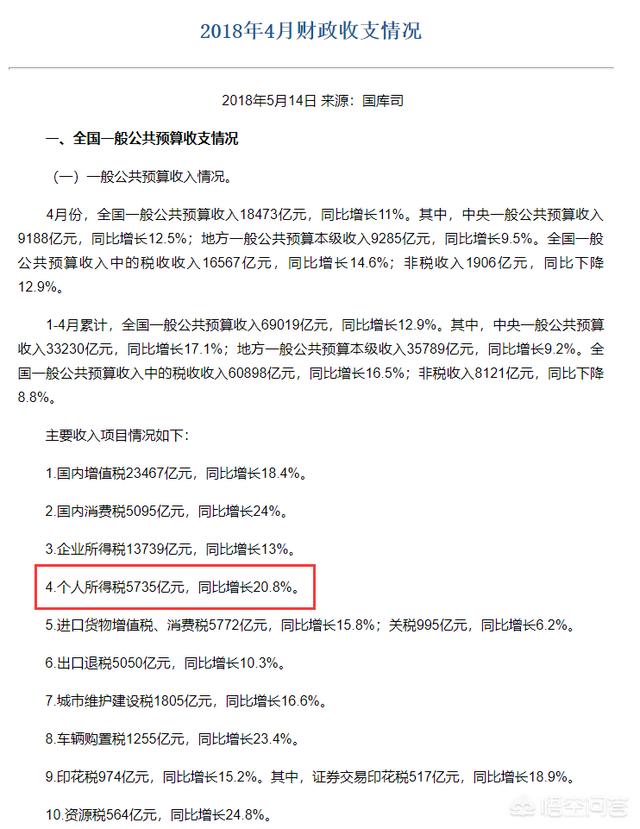 什么是个税,每月工资扣的个税有什么作用？