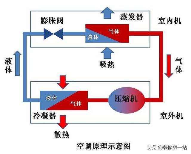 自制空调,有没有能代替空调的电风扇推荐？