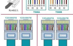 水晶头接线,网线水晶头接线的顺序问题？