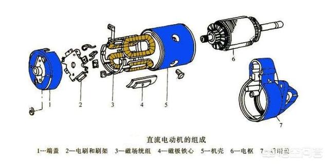 直流电机的工作原理,直流电机工作原理是什么？