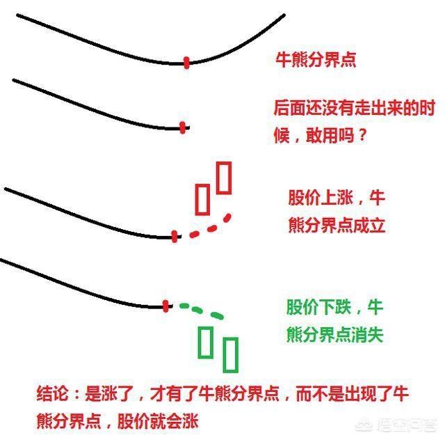 均线怎么看,什么是均线？均线该怎么看呢？