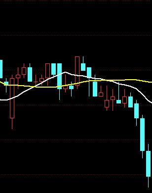 均线怎么看,什么是均线？均线该怎么看呢？