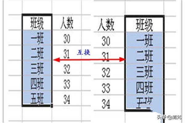 excel两列互换位置,excel两列互换位置技巧？