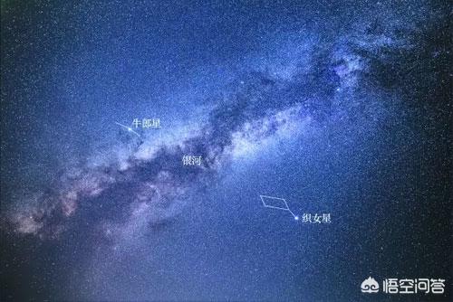 牛郎星织女星,你认得清牛郎星和织女星吗？